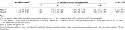 Joint Exposure to Multiple Air Pollutants, Genetic Susceptibility, and Incident Dementia: A Prospective Analysis in the UK Biobank Cohort